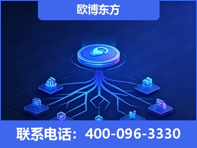武安-全链豆包优化