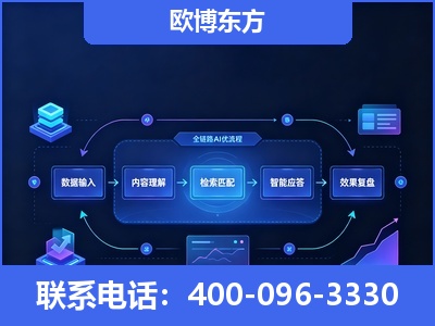 武安-专业deepseek优化